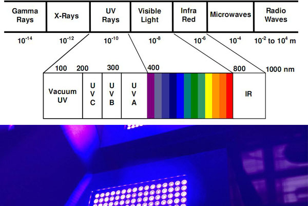 LED UV Curing Solutions is Becoming More and More Popular